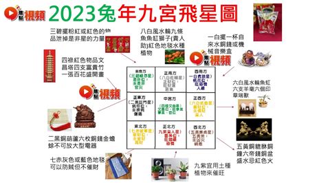 2023財位方向|2023風水佈局！9大方位擺設旺桃花、催財運、家宅安寧！@趙振。